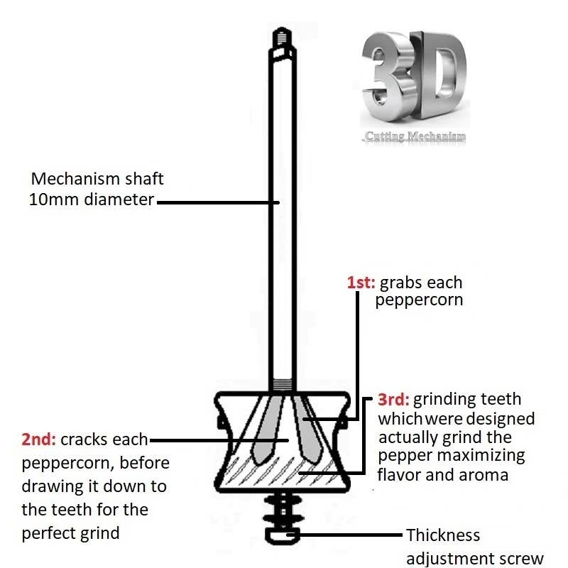 THE ORIGINAL BRASS MILL - 9" PEPPER GRINDER